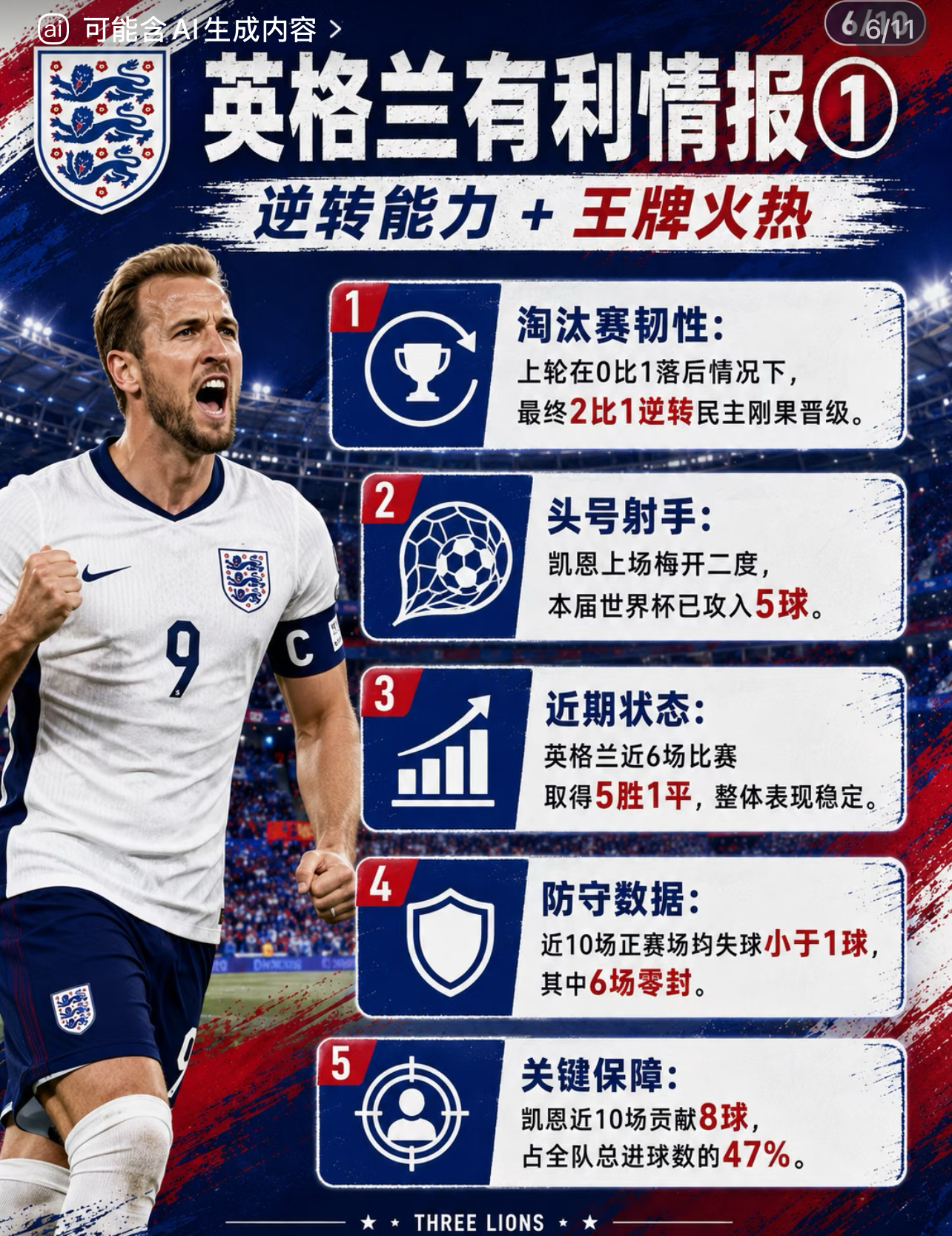 墨西哥🇲🇽🆚英格兰   |  三狮军团会被拖住吗？英格兰纸面实力更强，但墨