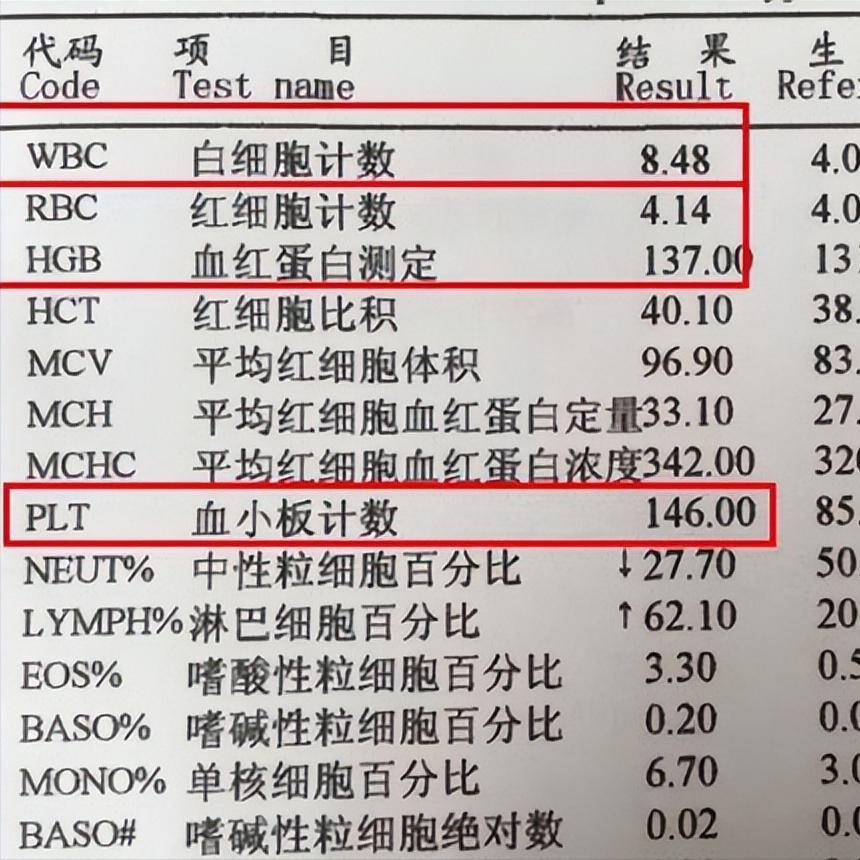 血常规报告单，不知道重点看哪几项指标，今天手把手教你！

大家好，我是血液中医刘