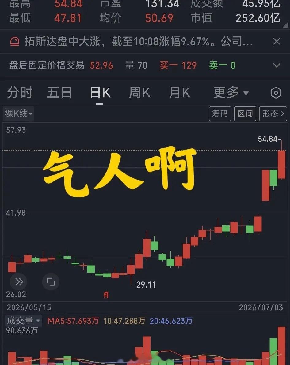 弱市管住手今天跌的最惨的，莫过于昨日打板的选手，今日开盘跑得慢一点，就是亏五个点