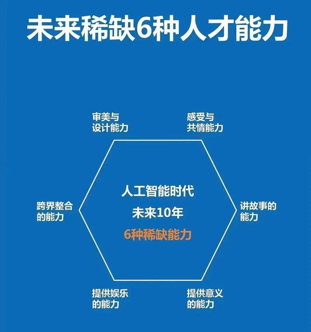 如果别人要做半个月的事，你能一天完成。
如果同样的工作内容，同样的完成结果，你看