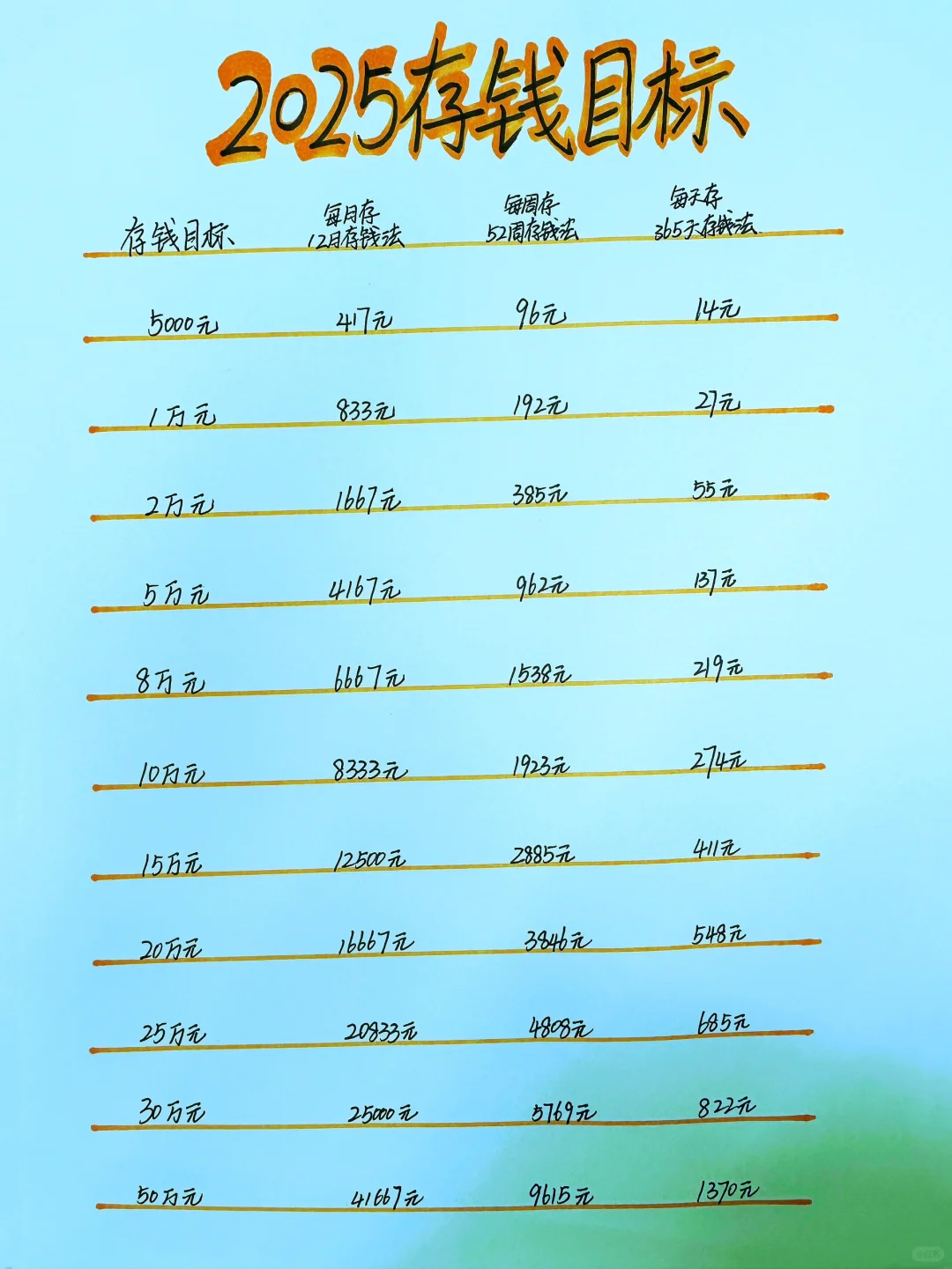 2025年存钱目标，你打算存多少呢？