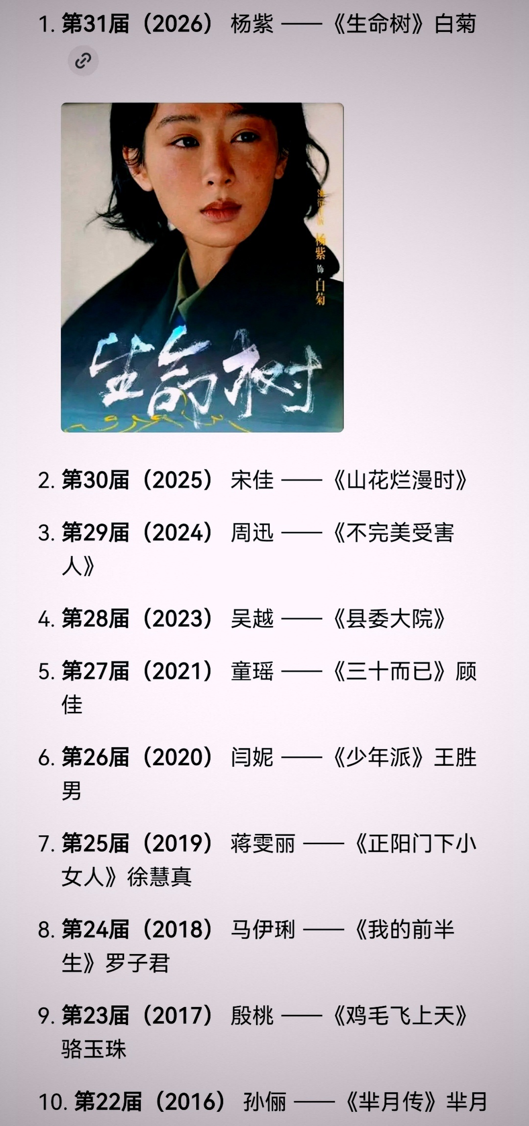 近十届白玉兰视后都是什么水准？演技都一样吗？ 