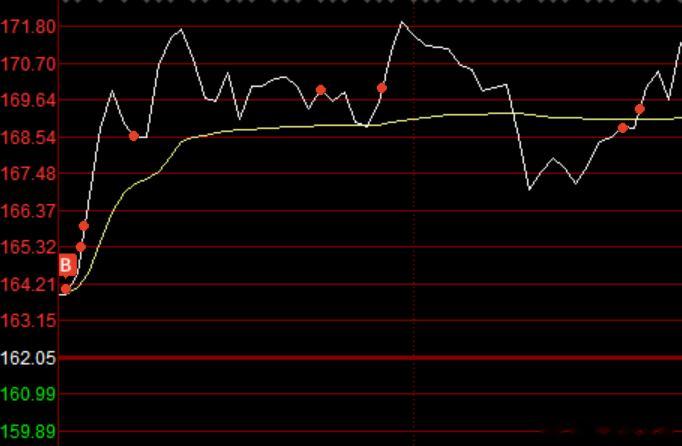 如何做泛科技内部的高低切，以香农芯创这次的波段主升作为例子。首先存储在本轮科技行