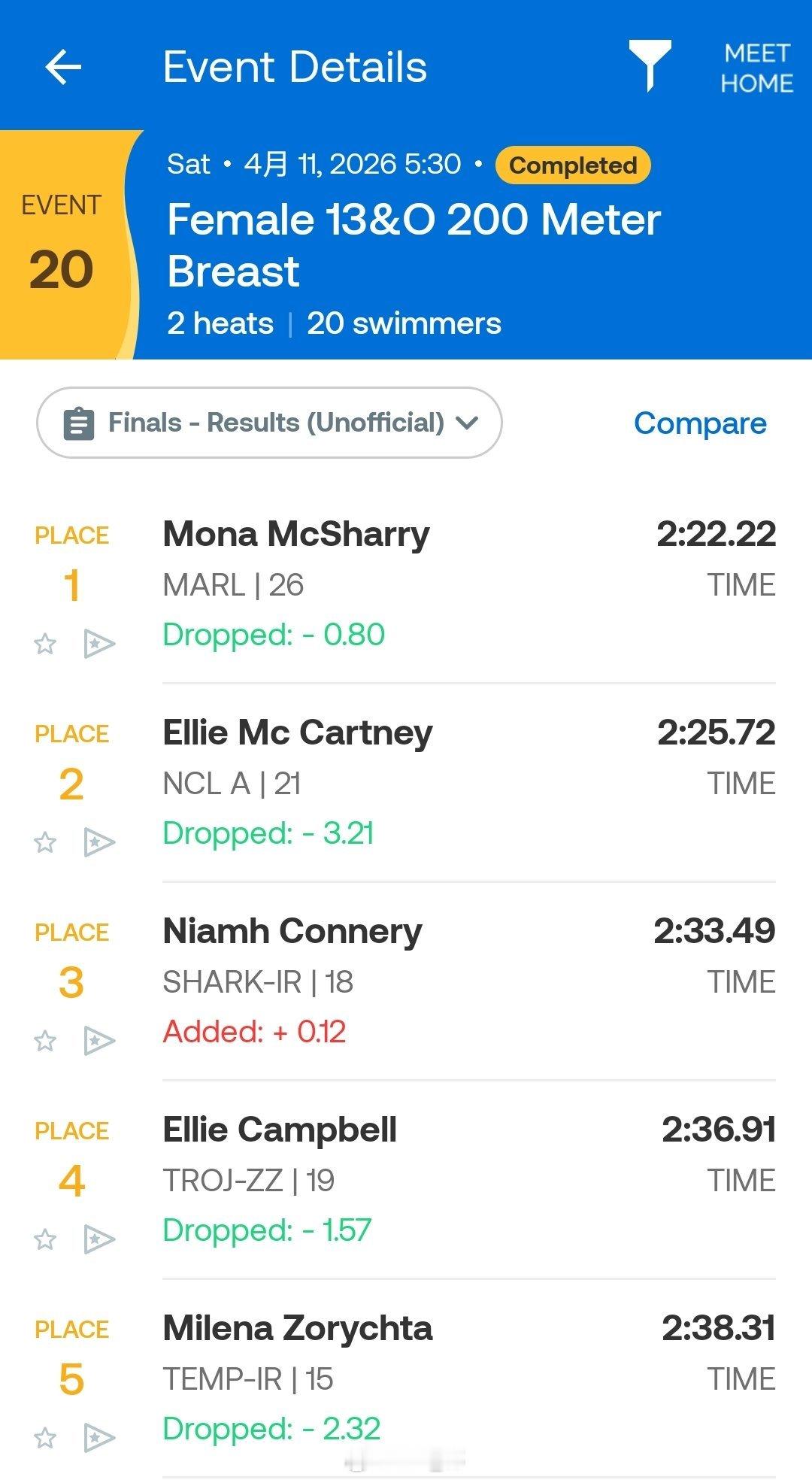 爱尔兰游泳锦标赛 女200蛙决赛Mona McSharry 2:22.22 NR