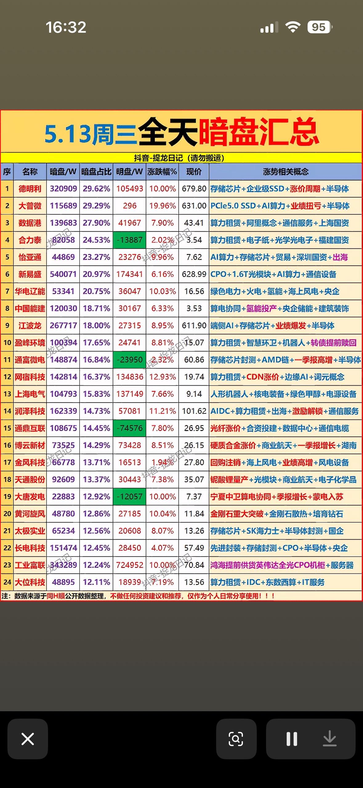 5月13日主力暗盘抢筹净流入前24名个股揭晓

5月13日主力暗盘抢筹情况很有看