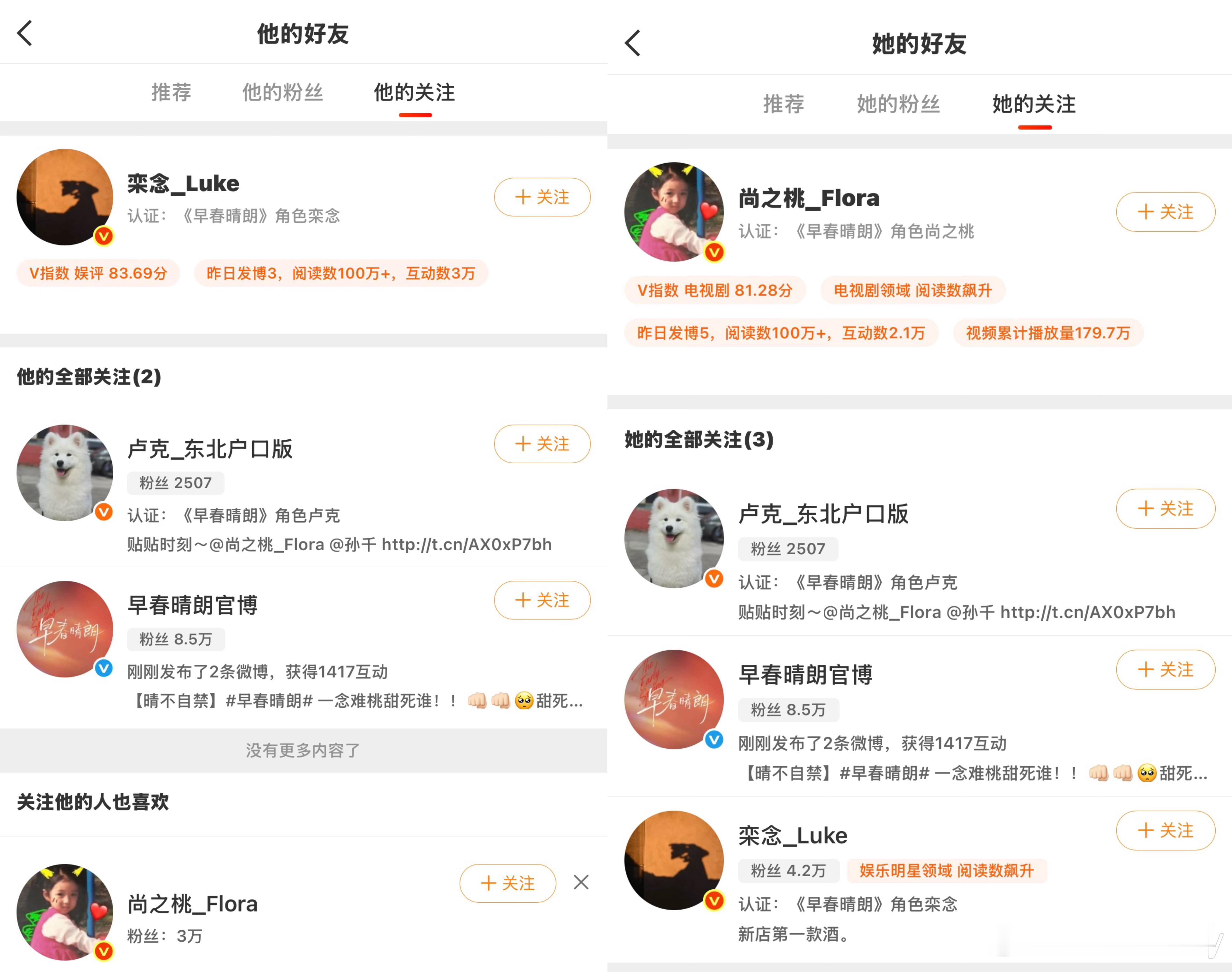 嗯？什么意思？Luke，为什么没关注我们桃？ ​​​