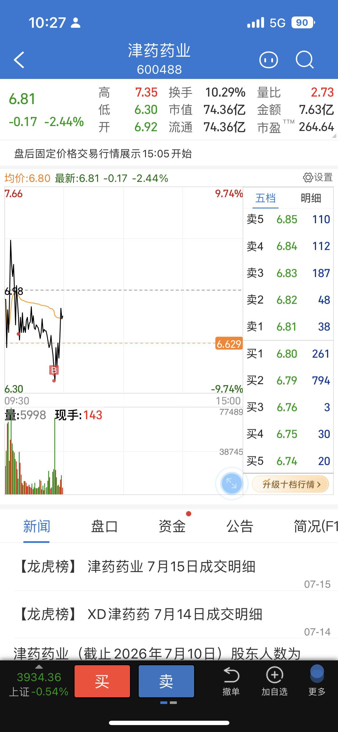 宝子们，刚刚雅溥极限的操作，看到津药药业加速下跌有空，马上任性的低吸了一把（宝子