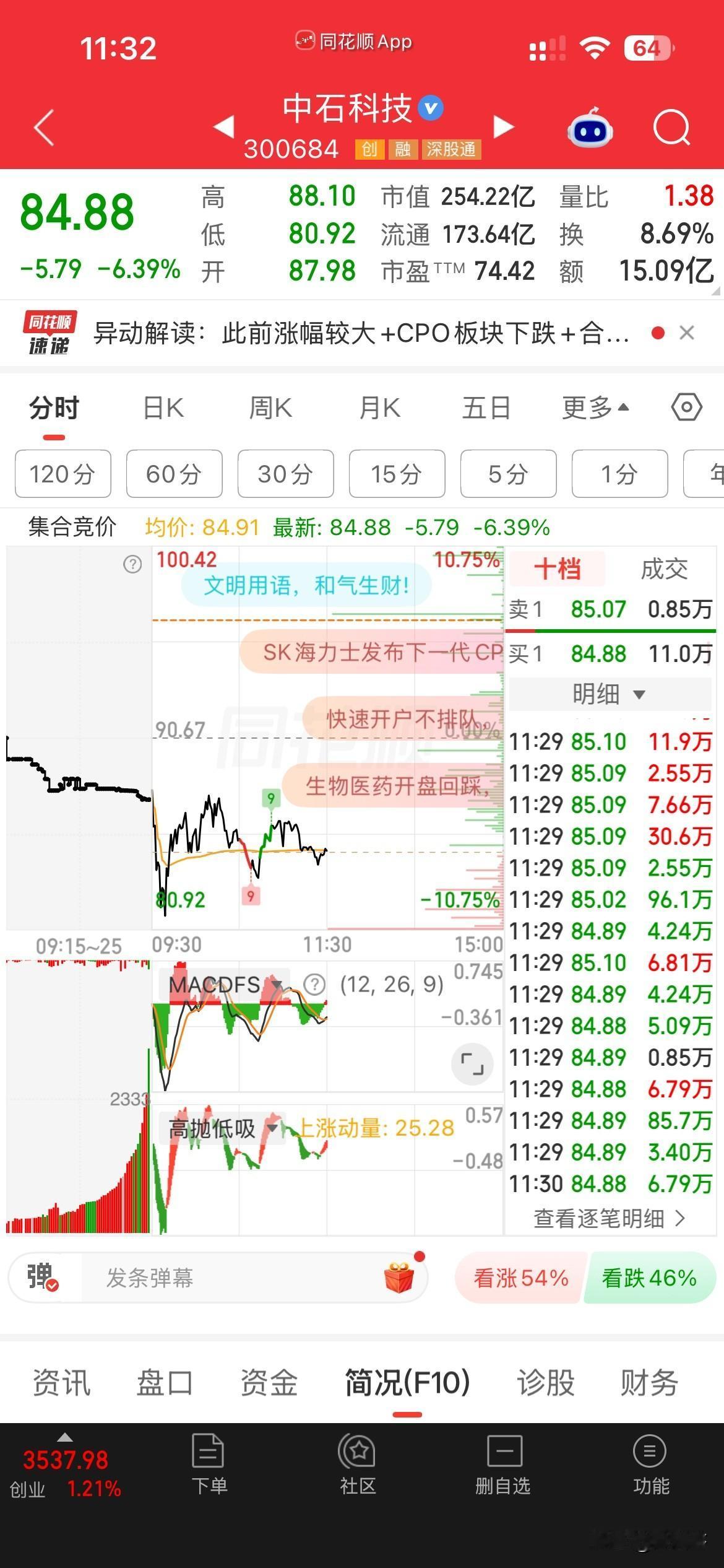 哦好，
这下不意外了吧，
昨天澳洋意外吃个涨停，
今天就直接焖杀，
可见这主力有