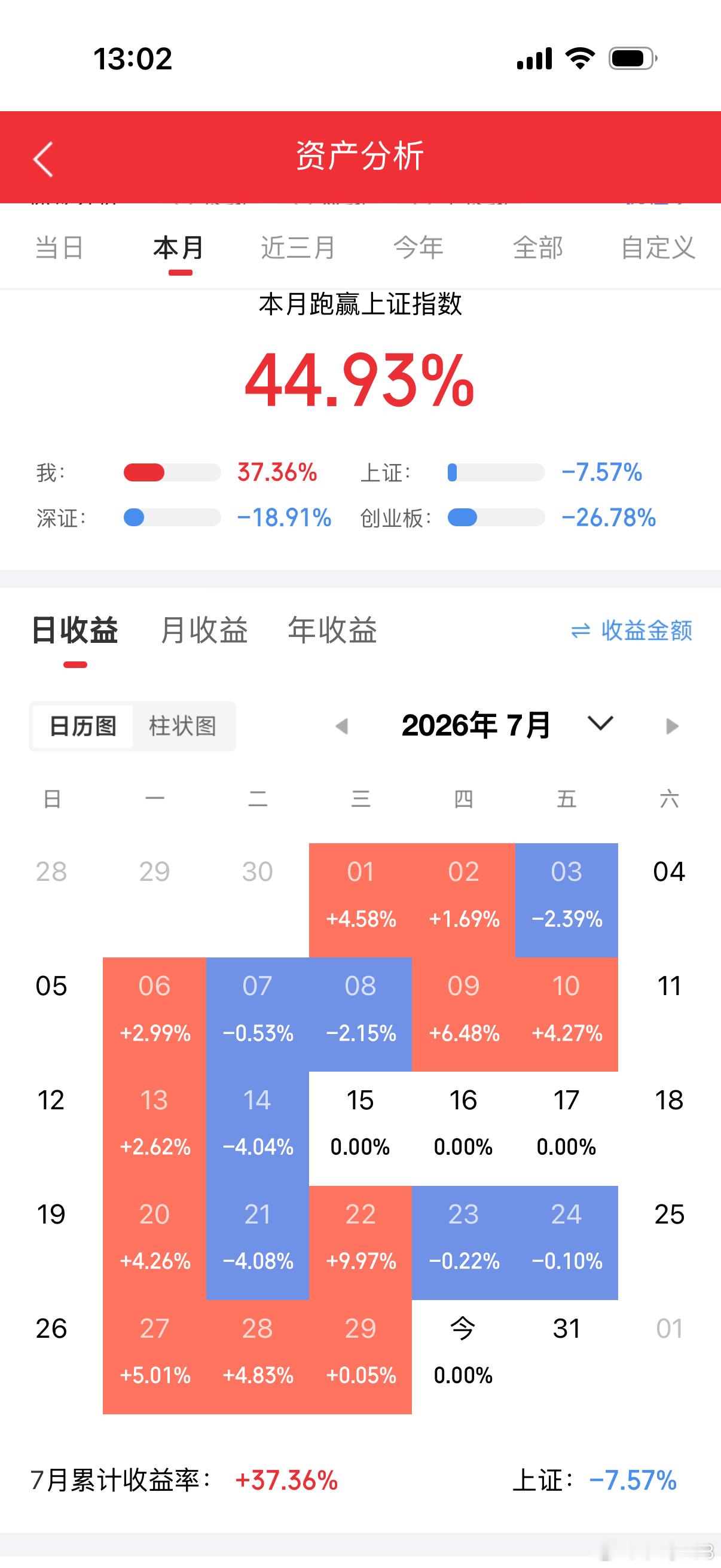 空仓的含金量还在上升！ 