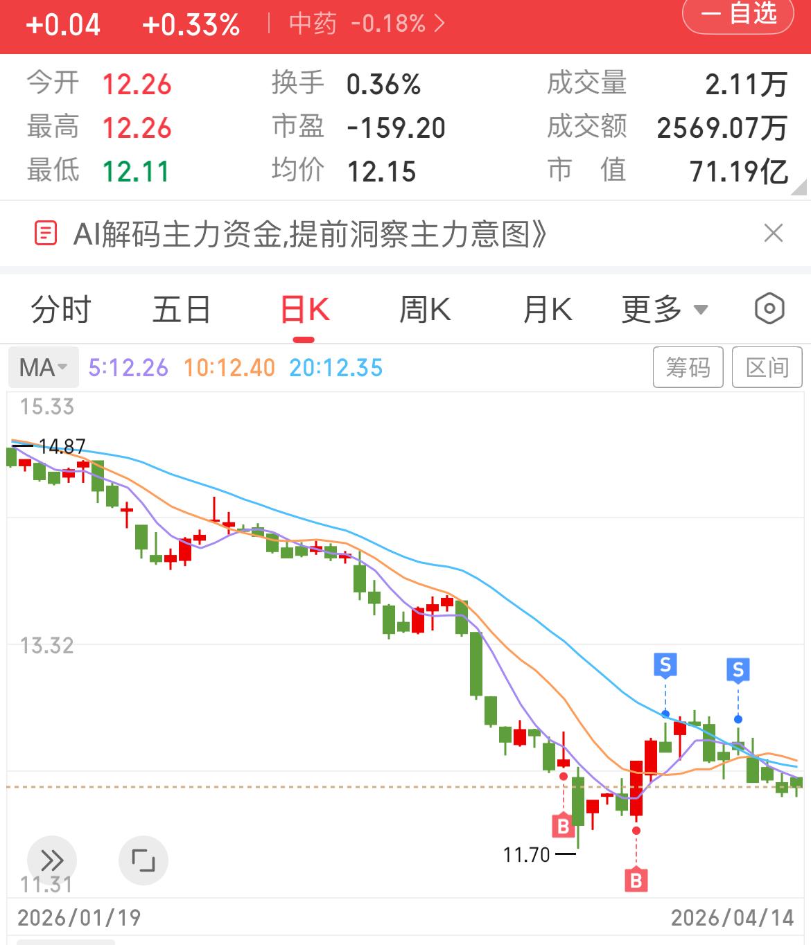 最近发这种，老是违规被删，出了两个，一个半个月5.07个点，一个5天4.68个点