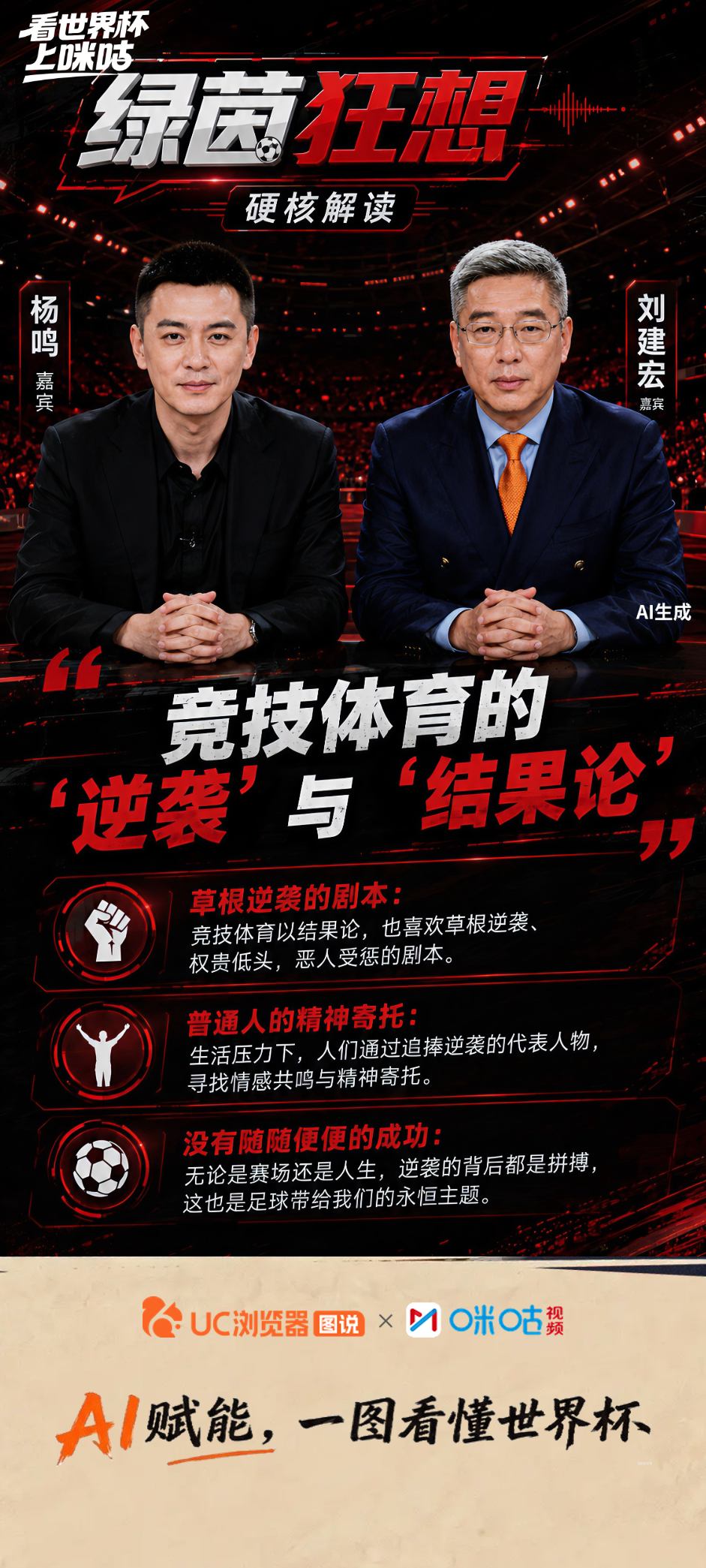 《绿茵狂想》第11期精彩回顾 🎙️热议世界杯今日热点，#杨鸣说C罗压力越来越大