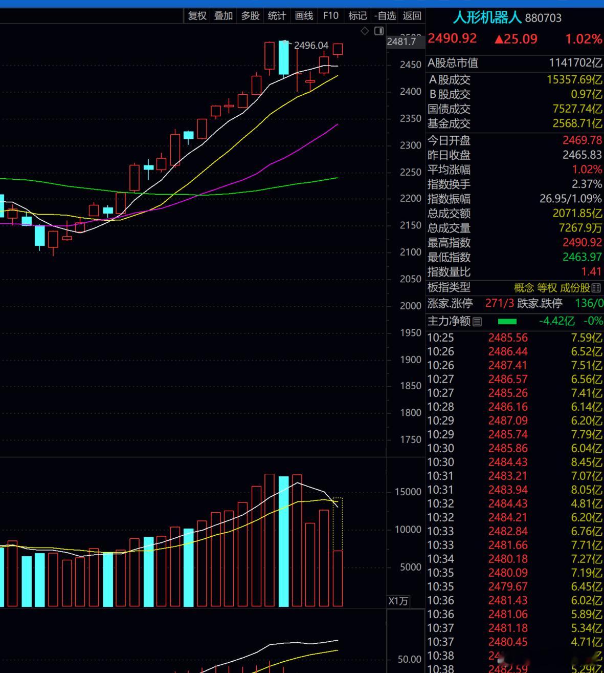 我们的机器人行情，来临！！！好好把握，好好珍惜！！！ 