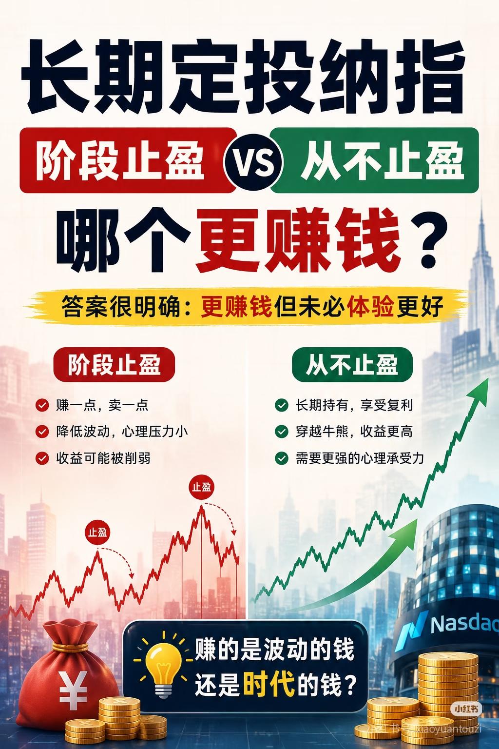 定投纳指，止盈or死拿？巴菲特：优秀标的要拿一辈子💡
 
同样定投纳指，阶段止