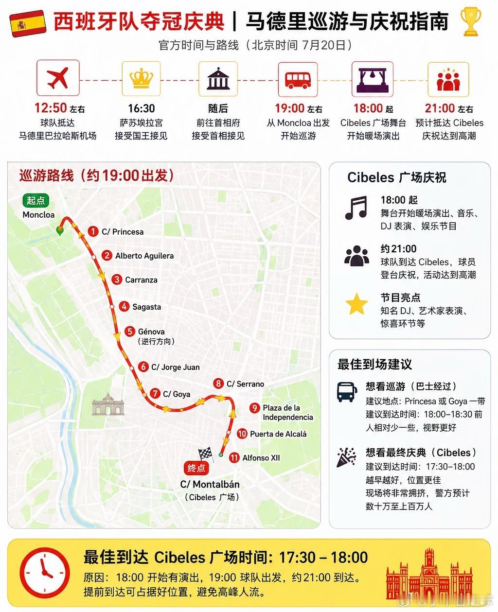 西班牙夺冠游行不敢想象会有多疯狂！西班牙夺冠游行已经安排上了！会有小伙伴们去现场
