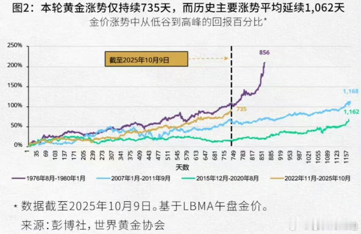 黄金投资的三大有效姿势 年轻人成线上黄金投资主力，三大姿势请收好：定投黄金ETF