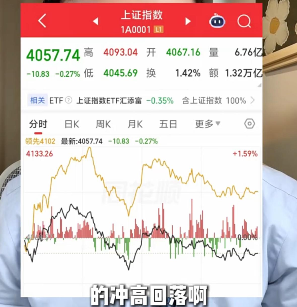 大A依旧上演经典的冲高回落走势，日内资金反复收割的套路一如既往，内外股市行情的反