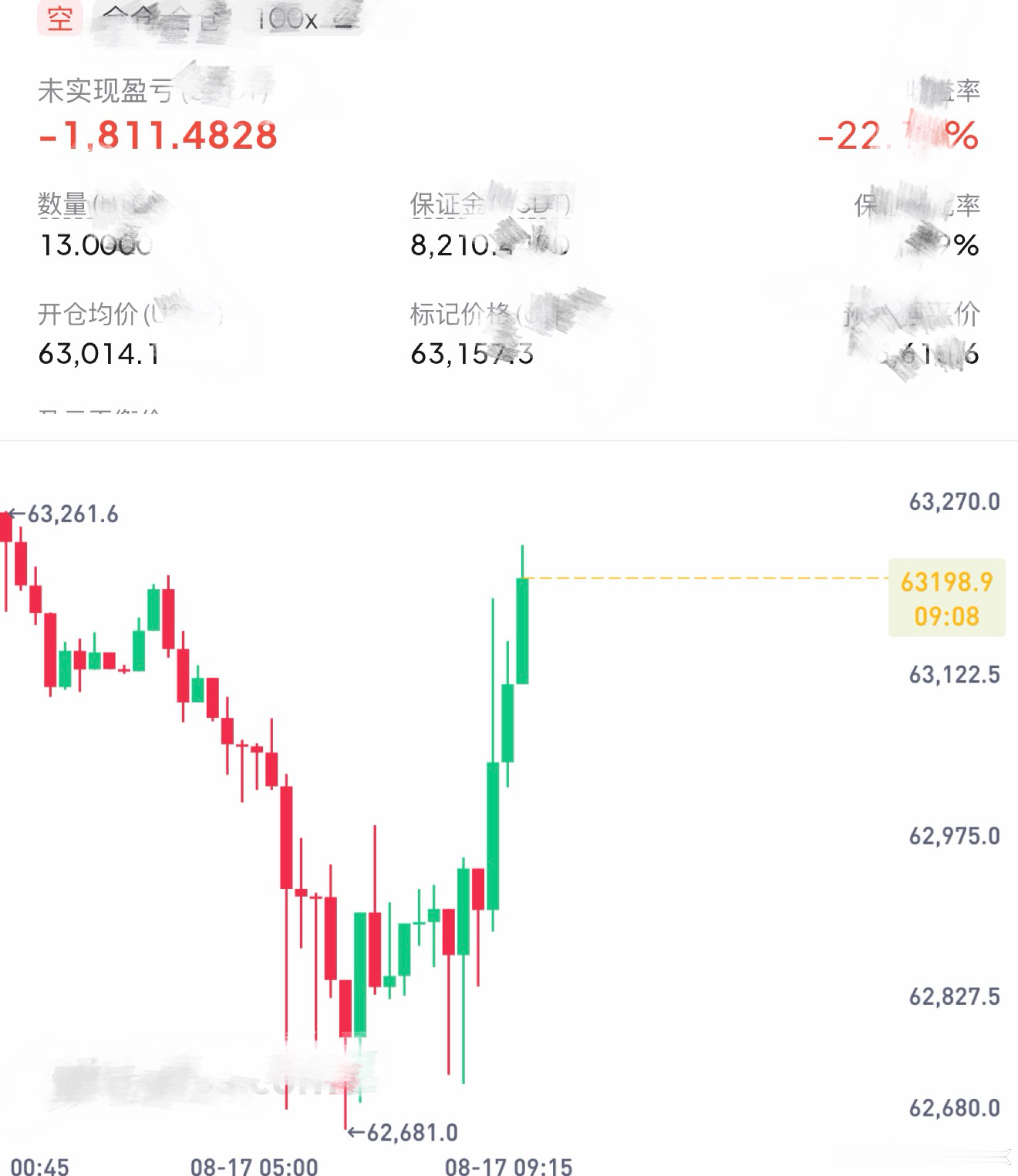 这动静一天比一天小，什么时候受过这种气 唉。 