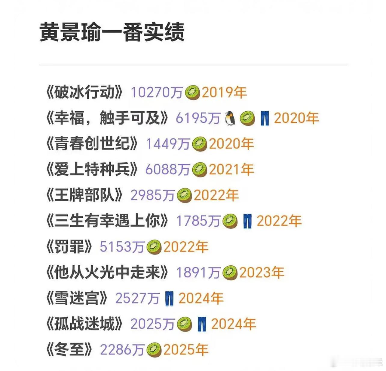 黄景瑜确实有独立赛道，这方面没有对手🤣 