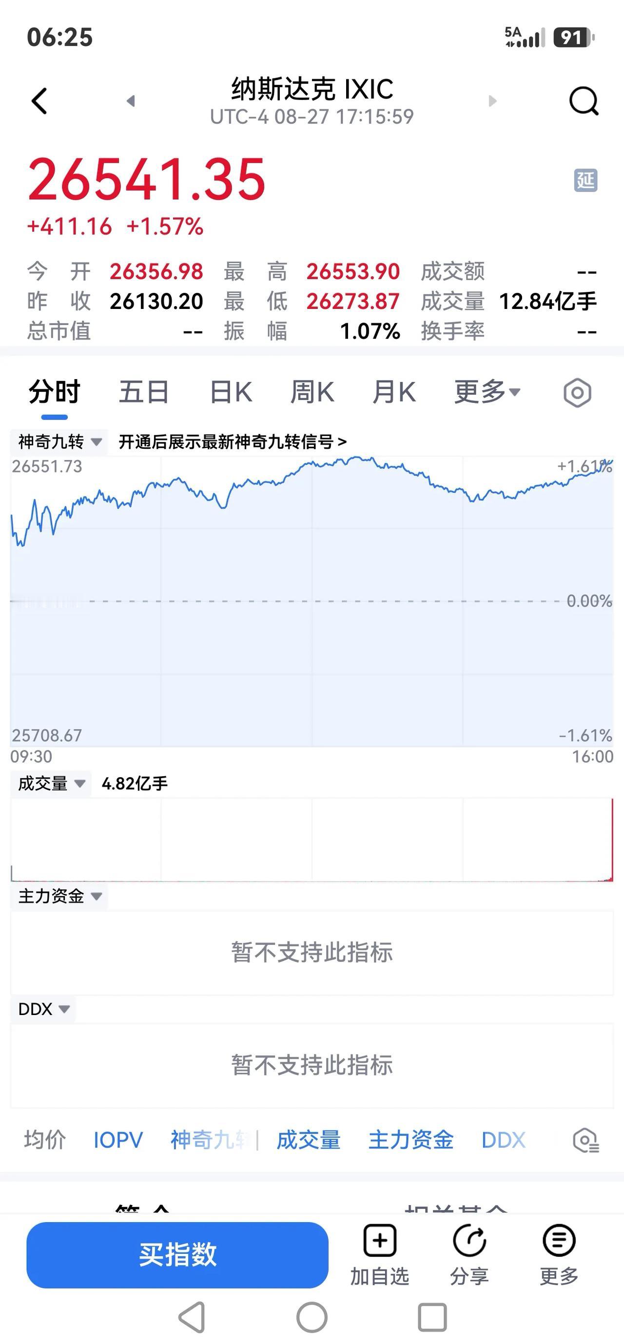 英伟达大涨，纳指上涨411.16点，但存储板块却在下跌。A股会有同样反应吗？
一