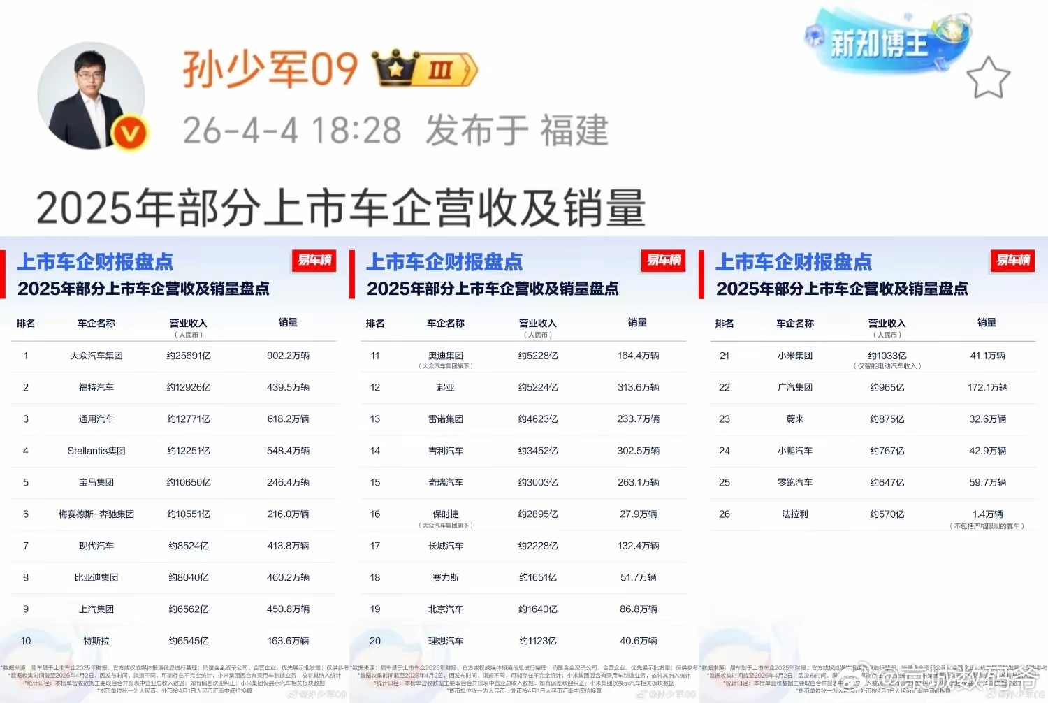 “东风小康”和华为强强联合后有些猛，1650亿营收！“东风小康”只是赛力斯的来时