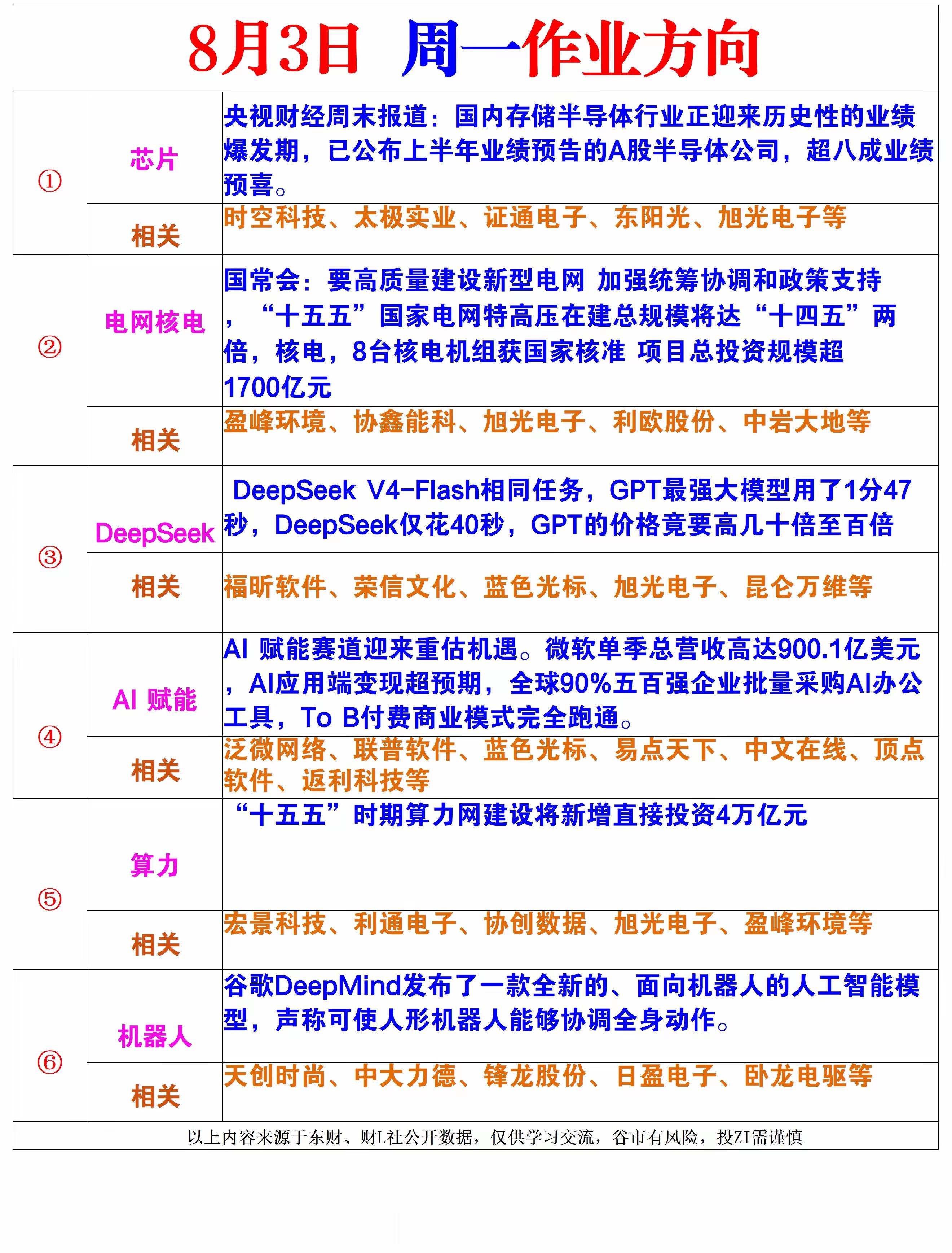 周一风向标 
