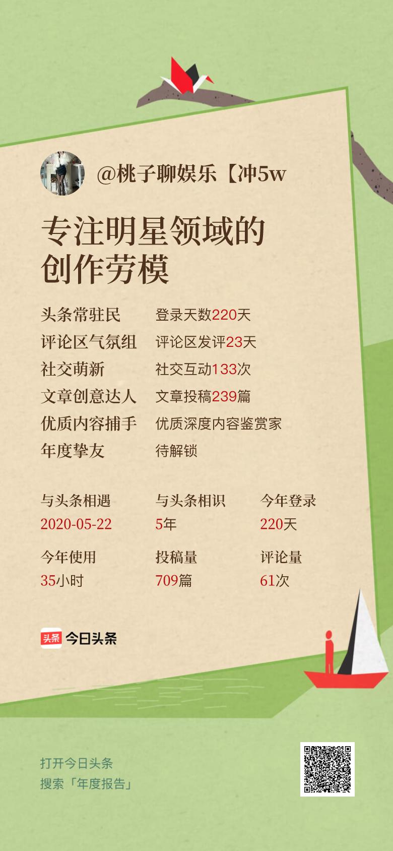 头条年报上线！可生成个性化形象关键词😄我的年度关键词是“专注明星领域的创作劳模