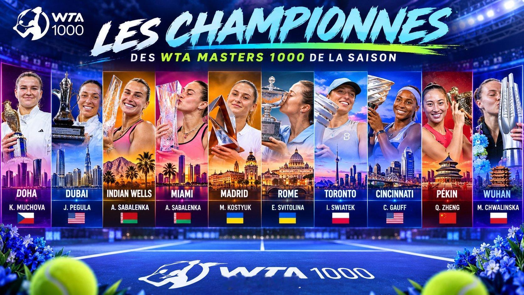 今年的WTA1000赛冠军wta[超话] ​​​