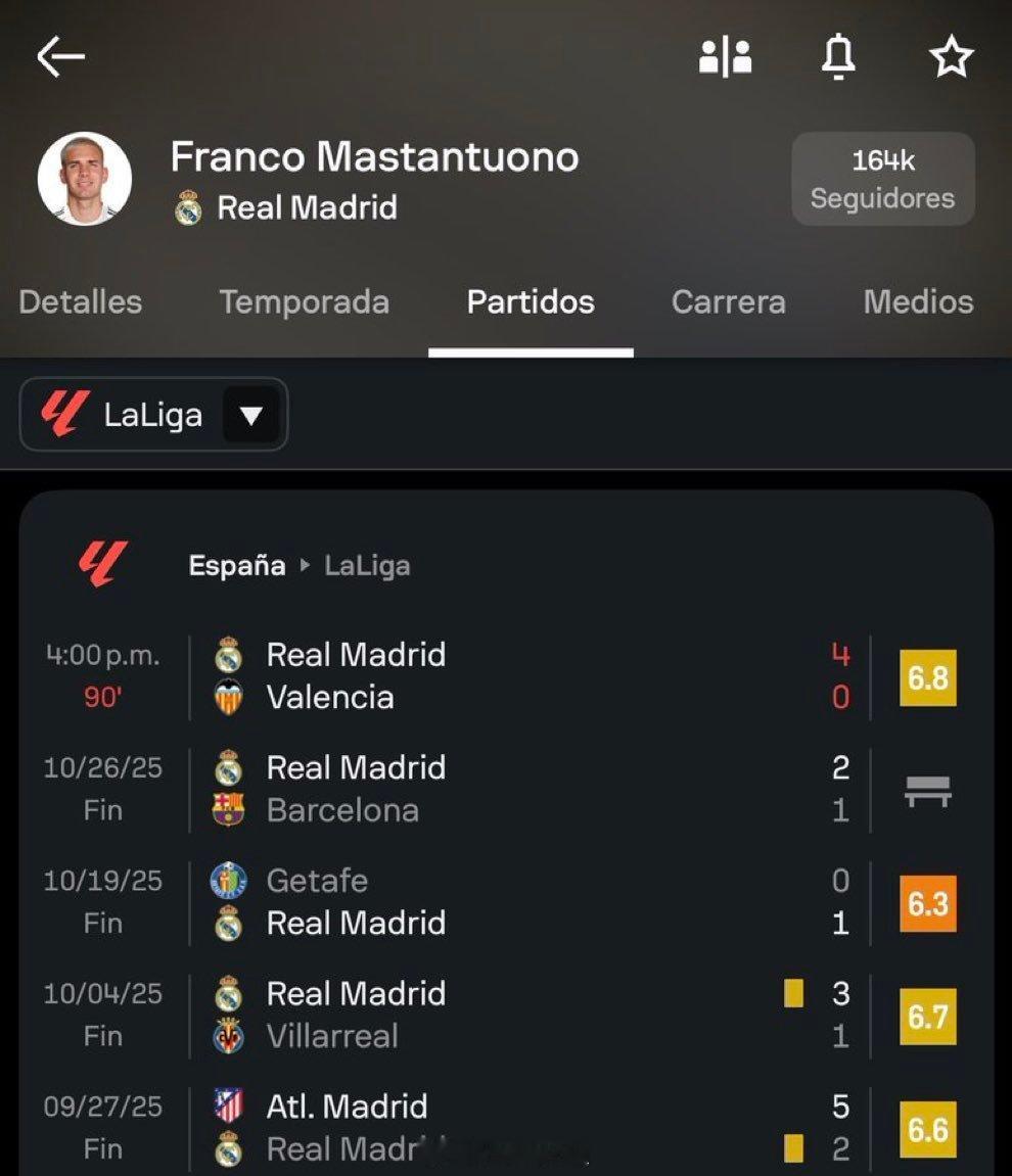 皇马4比0瓦伦西亚 小小马对瓦伦西亚首发，评分这几场都在6左右徘徊，从阿根廷到欧