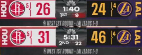 兄弟们，有点梦幻了，我晕辣   一波22-5！进攻顺极了  火箭vs湖人