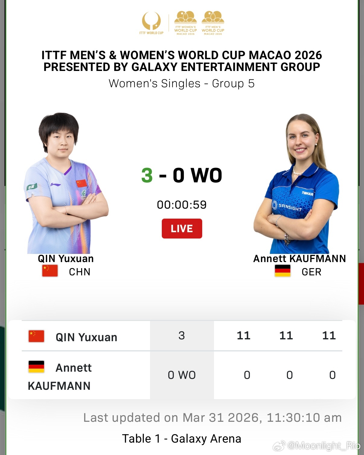 直播显示下一场是Felix🆚冯翊新官网显示覃予萱3比0考夫蔓考夫蔓退赛 小考早