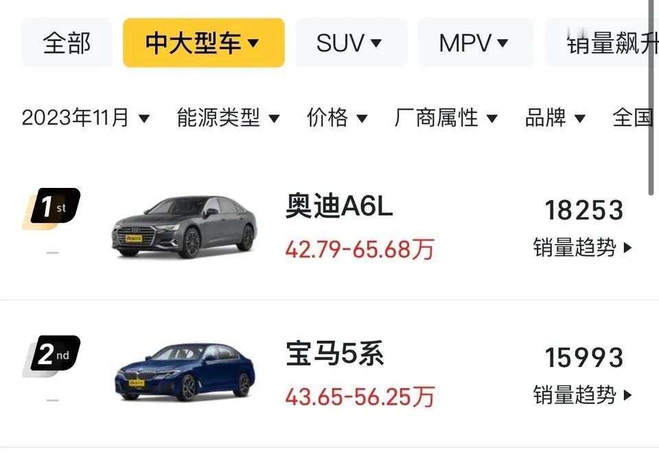 是统计有问题吗？奔驰咋没人买了？56e的e掉到就剩1000多？奥迪6还是牛啊，最