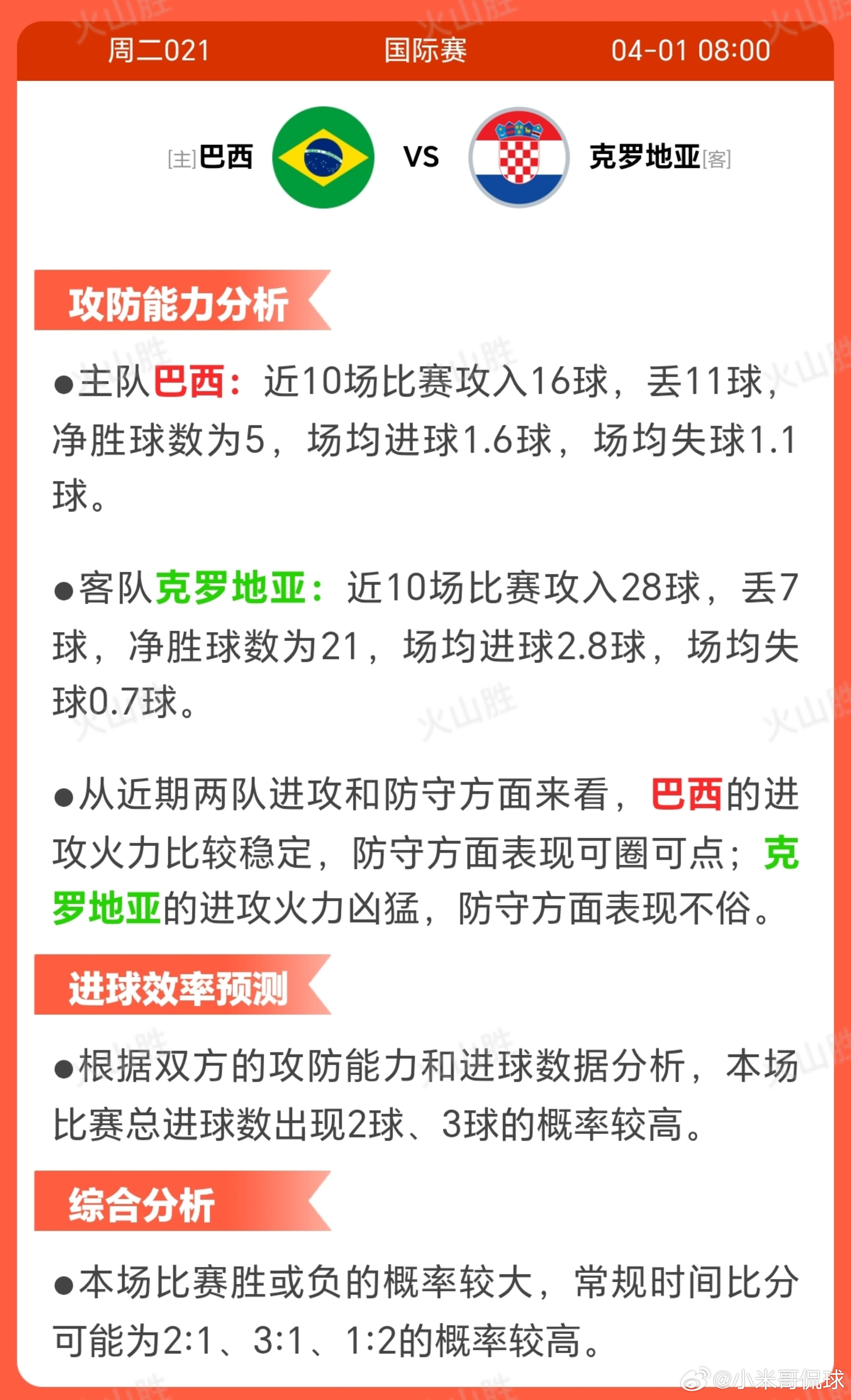 2021-巴西VS克罗地亚巴西近期状态起伏，近10场胜负各半，表现不稳定，可能影