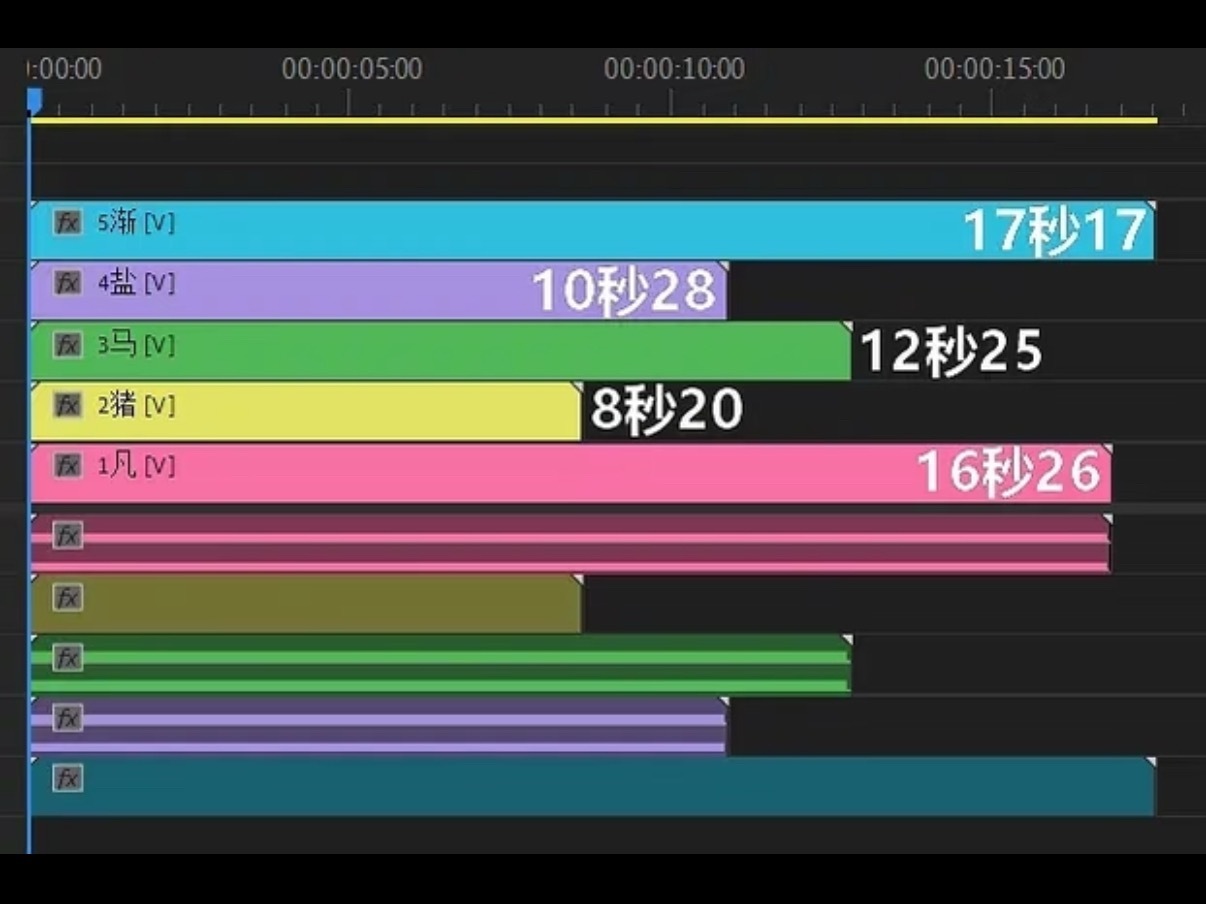 Cortis 今日舞台 part 分配拉表和AAA的对比 赵雨凡/金主训/Mar