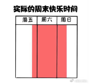 一周中最煎熬的是周日晚上家人们，有没有发现，一周里最让人煎熬的时刻，就是周日晚上