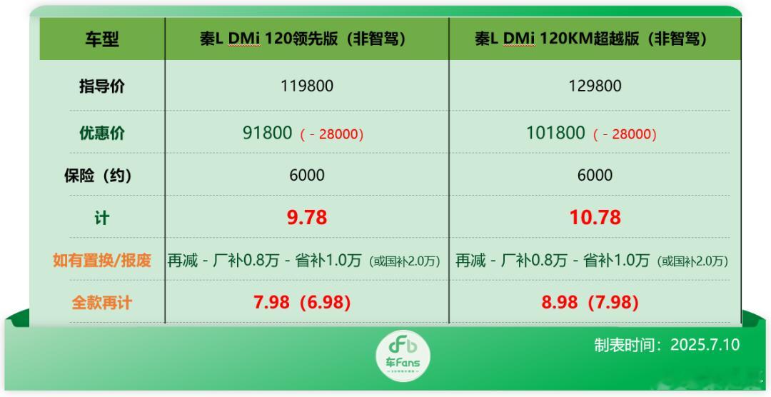 车fans买车情报 各品牌老款车清库行情，需要可自取，信息来源车fans老卢。注