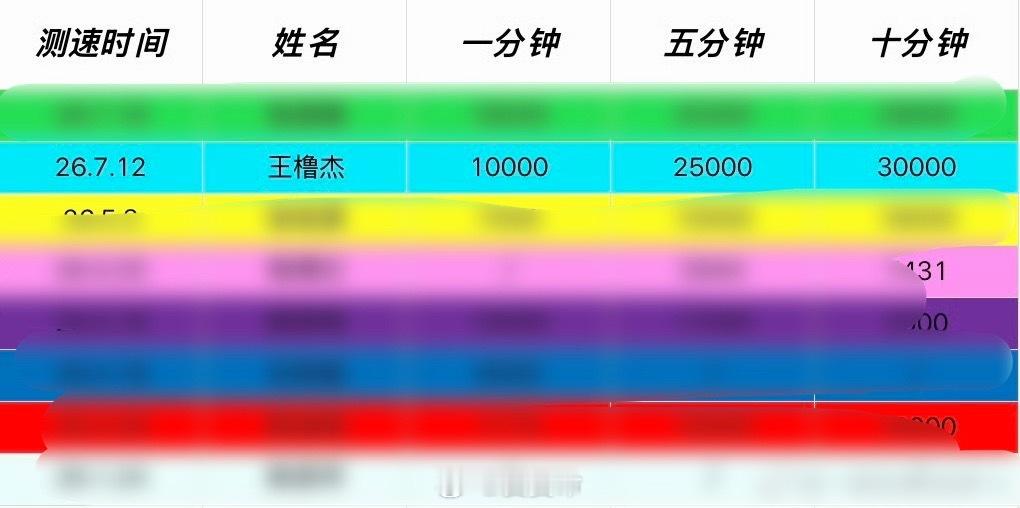 奴碧怪不得嫉妒呢十分钟还没我们一秒钟多[允悲] ​​​
