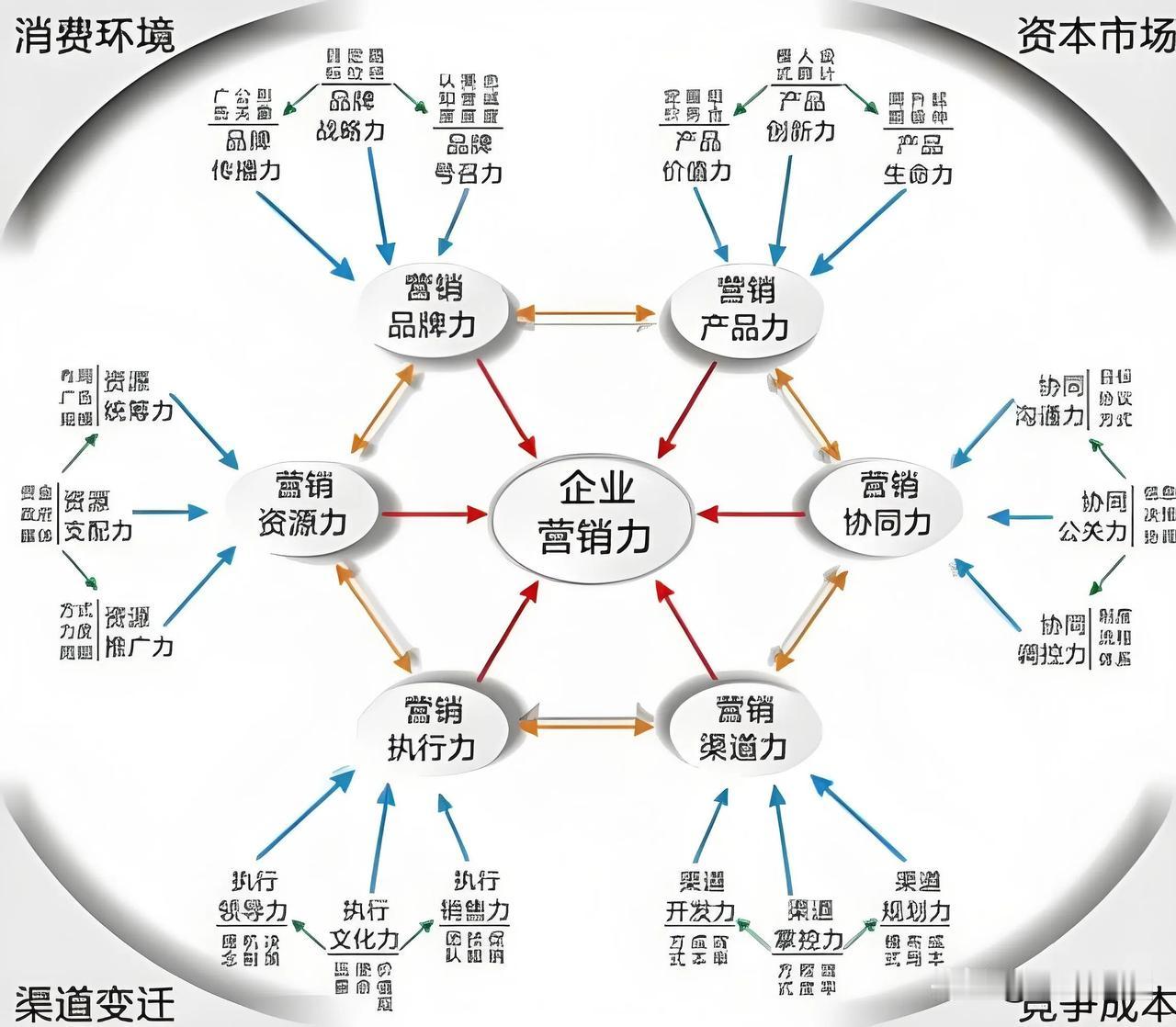 营销概念《营销力》知识科普

一，《什么是营销力》：
营销力通常指的是企业或个人