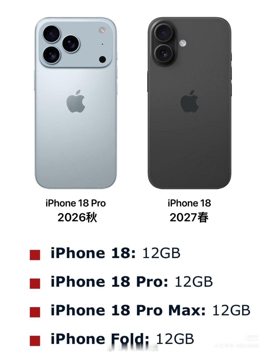 有消息称，苹果为了节省成本，把标准版iPhone 18的制造工艺砍到和iPhon