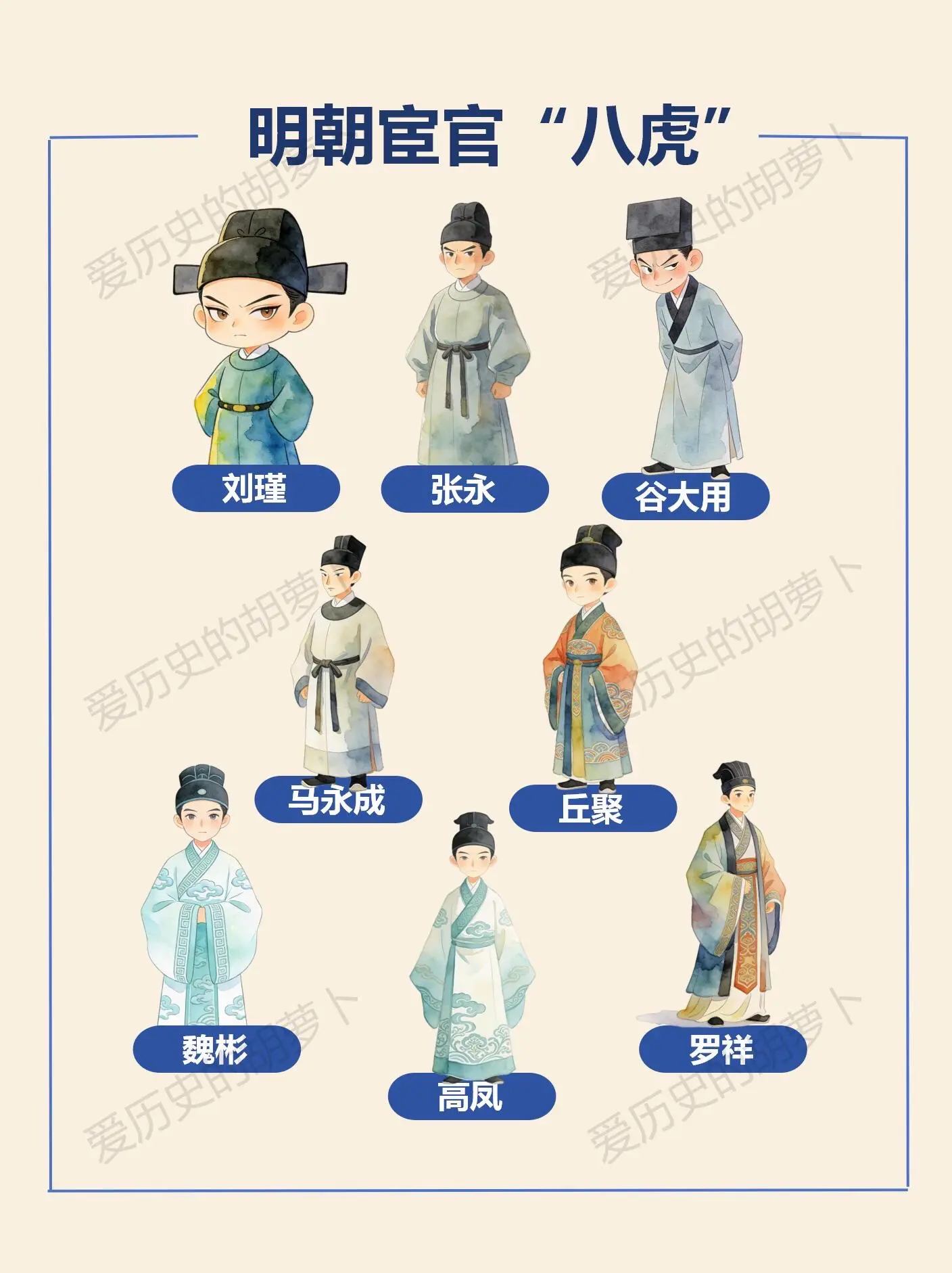 明朝“八虎”里，真有“好人”吗？张永算不算洗白？🤔 明朝最野“男团”...