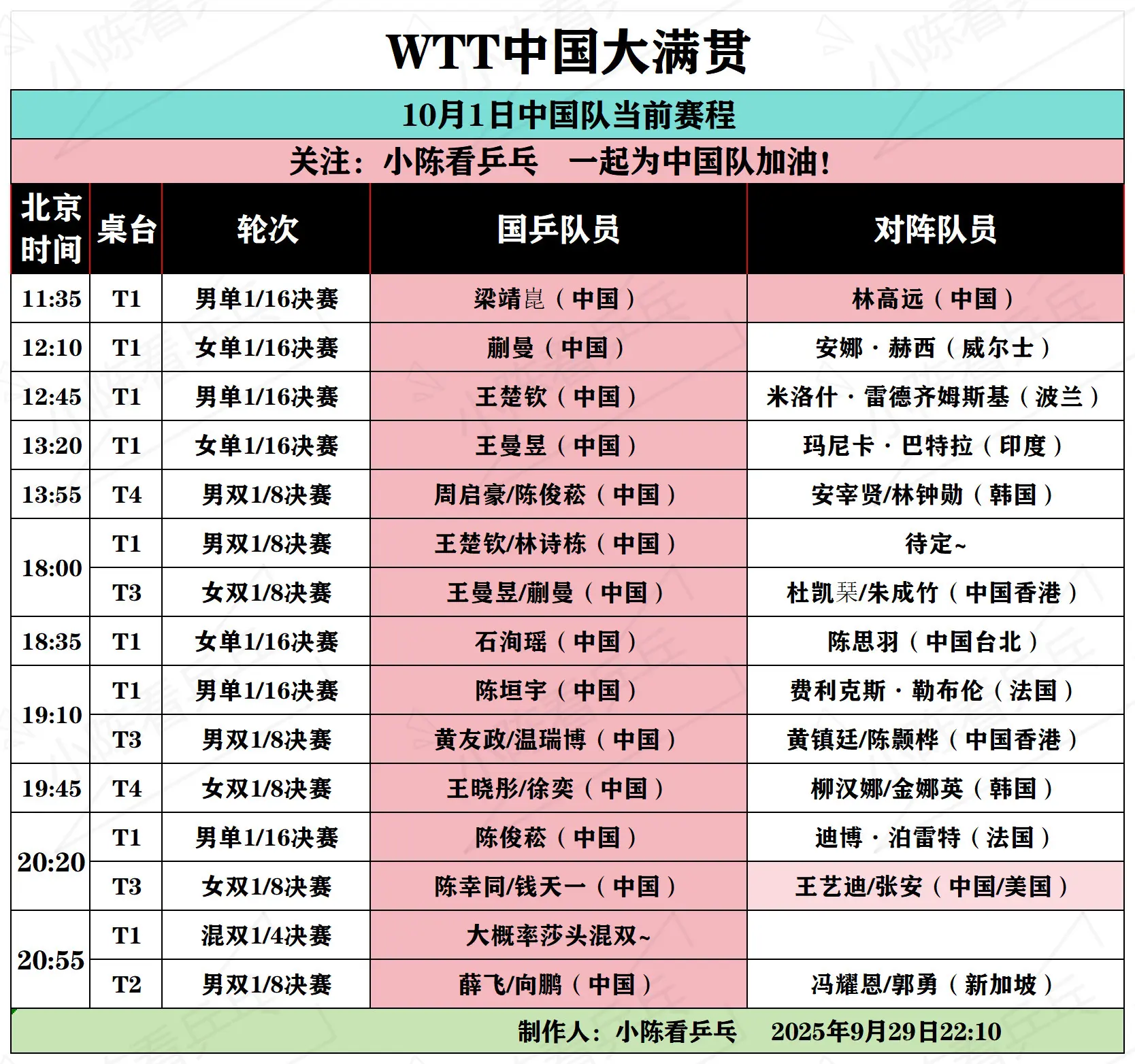 WTT中国大满贯10月1日中国队当前赛程。WTT中国大满贯10月1日中...