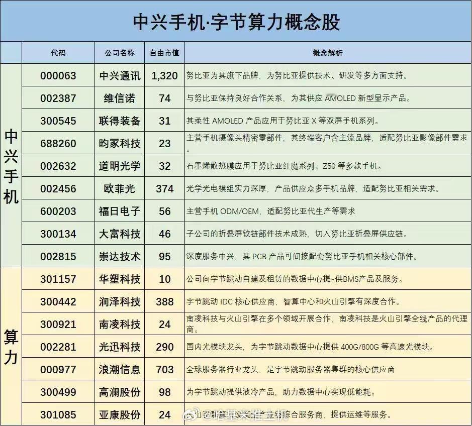 豆包手机概念股 ​​​