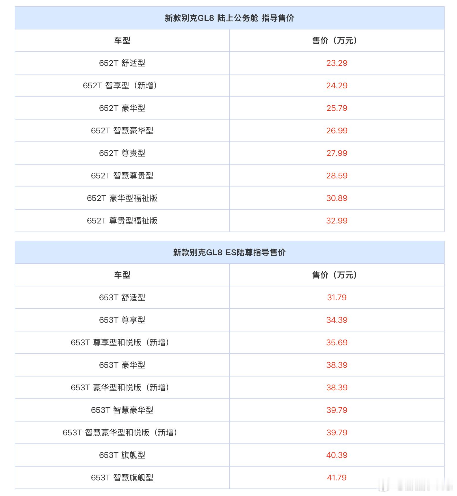 之前对别克GL8陆尚的梳理，很多网友觉得混乱，我用最简单的方式重新阐述下。别克G