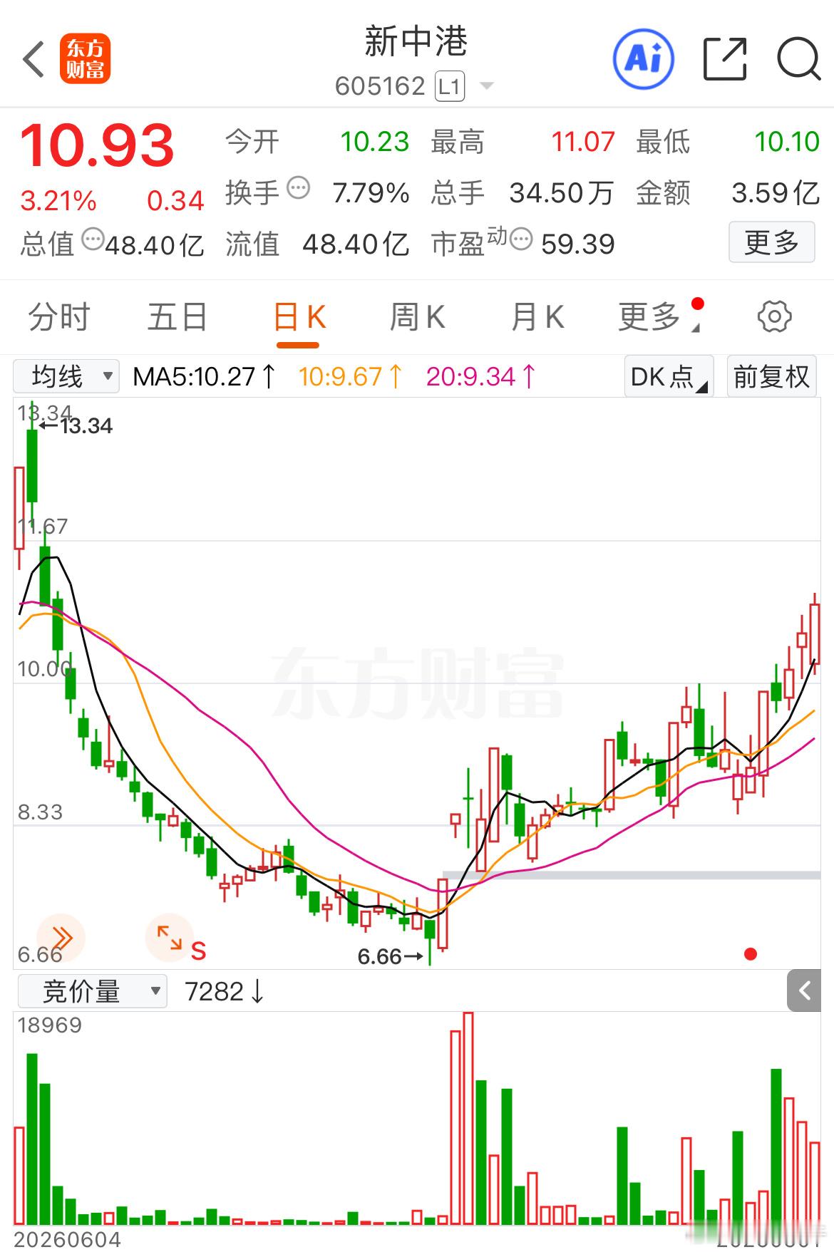 大长腿来了，老铁们的热情在哪？ ​​​