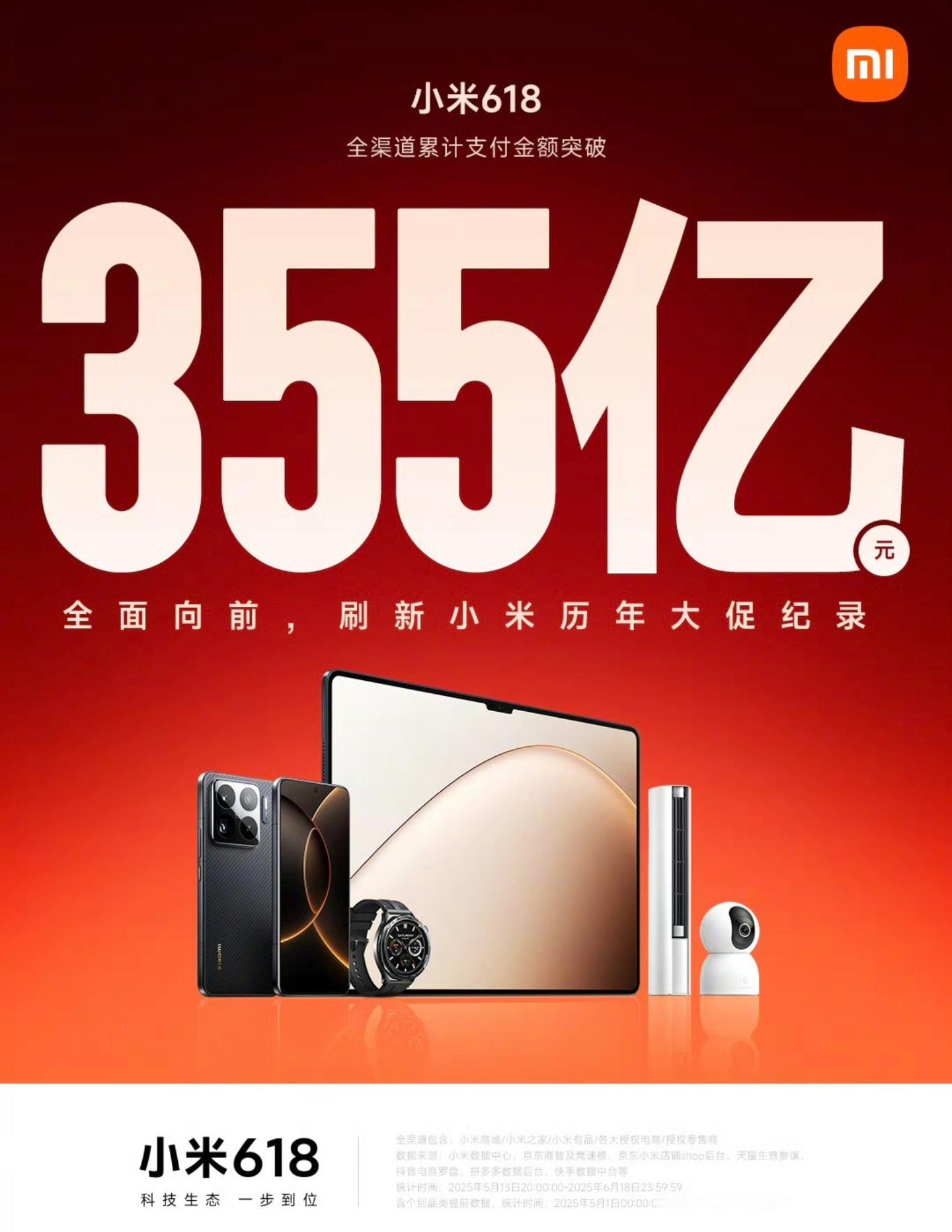小米618战报出炉，北京现金王低调收入355亿[衰]你们贡献了多少？ ​​​