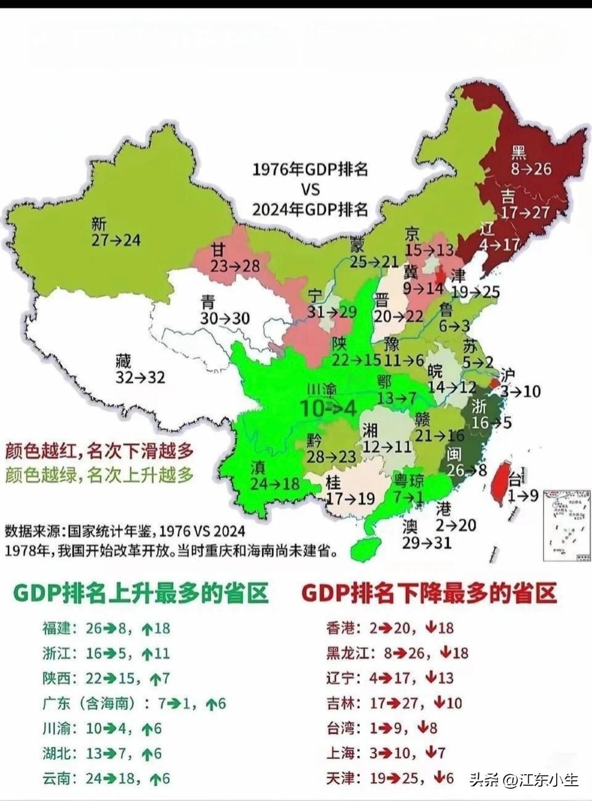 改革开放以来，GDP排名上升最多、下降最多的省份排名（数据截止到2024年）。