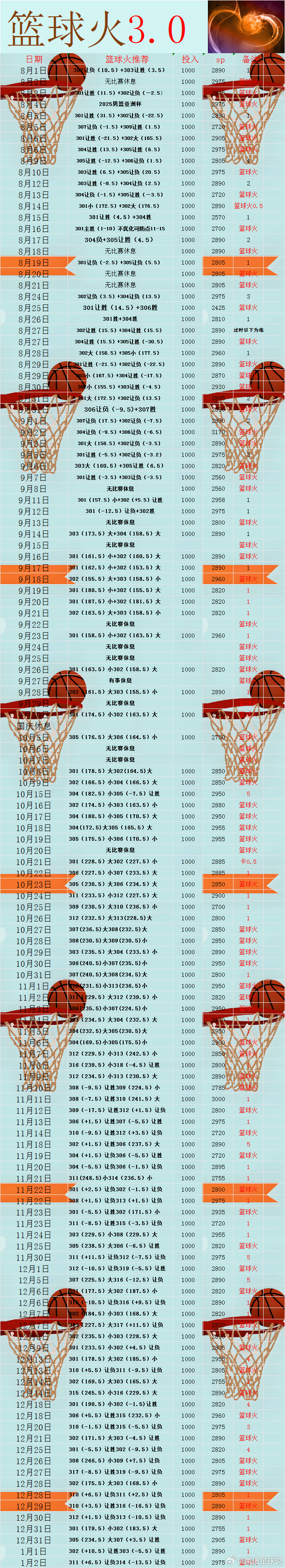 Nba 马刺:步行者用积极的心态面对生活，传递正能量给身边的人。骑士:掘金 