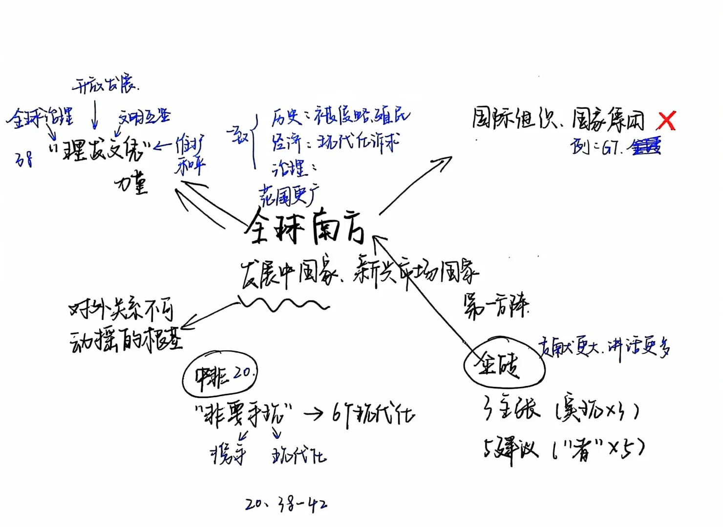 一人一句证明你学了“全球南方”