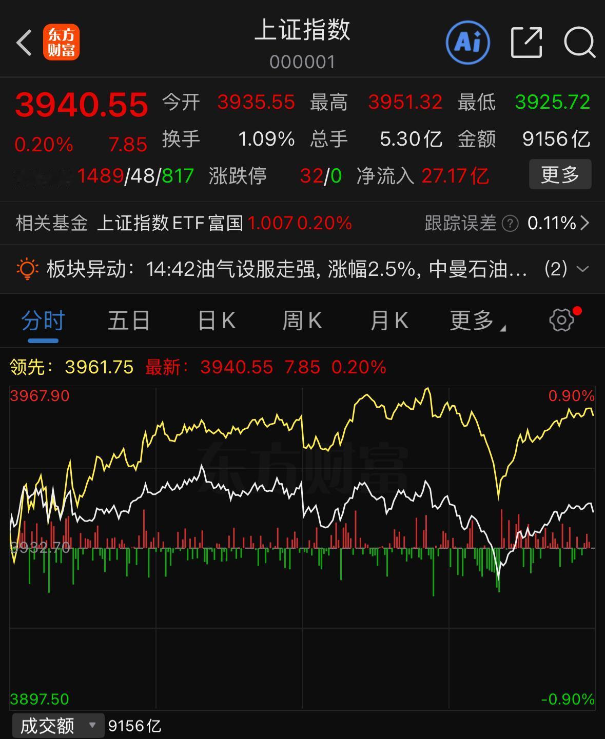 横盘整固一周，何时才会选择方向？变盘窗口临近

大盘已经横盘震荡整整一周，很多朋