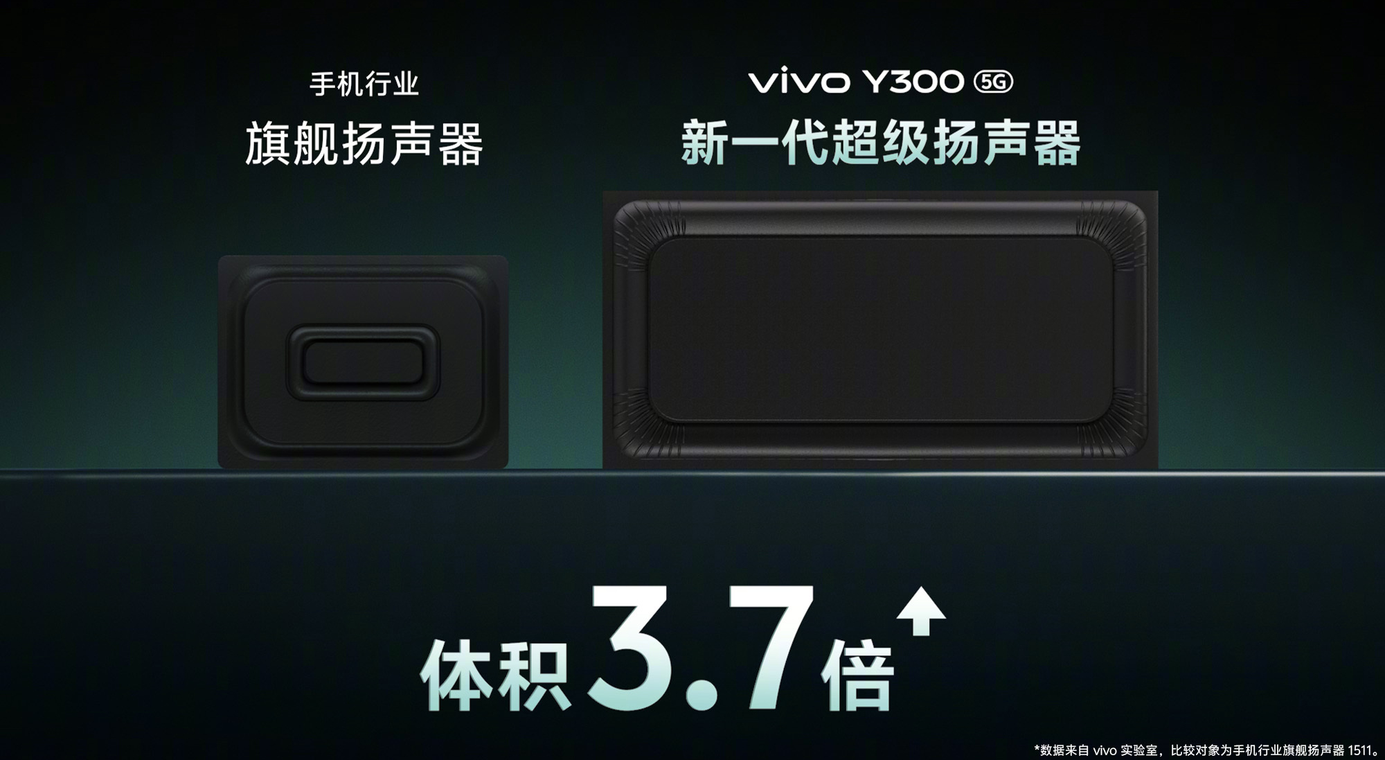 vivo Y300的超级外放。[并不简单][并不简单]啥也不说了，子弹兄只想快点