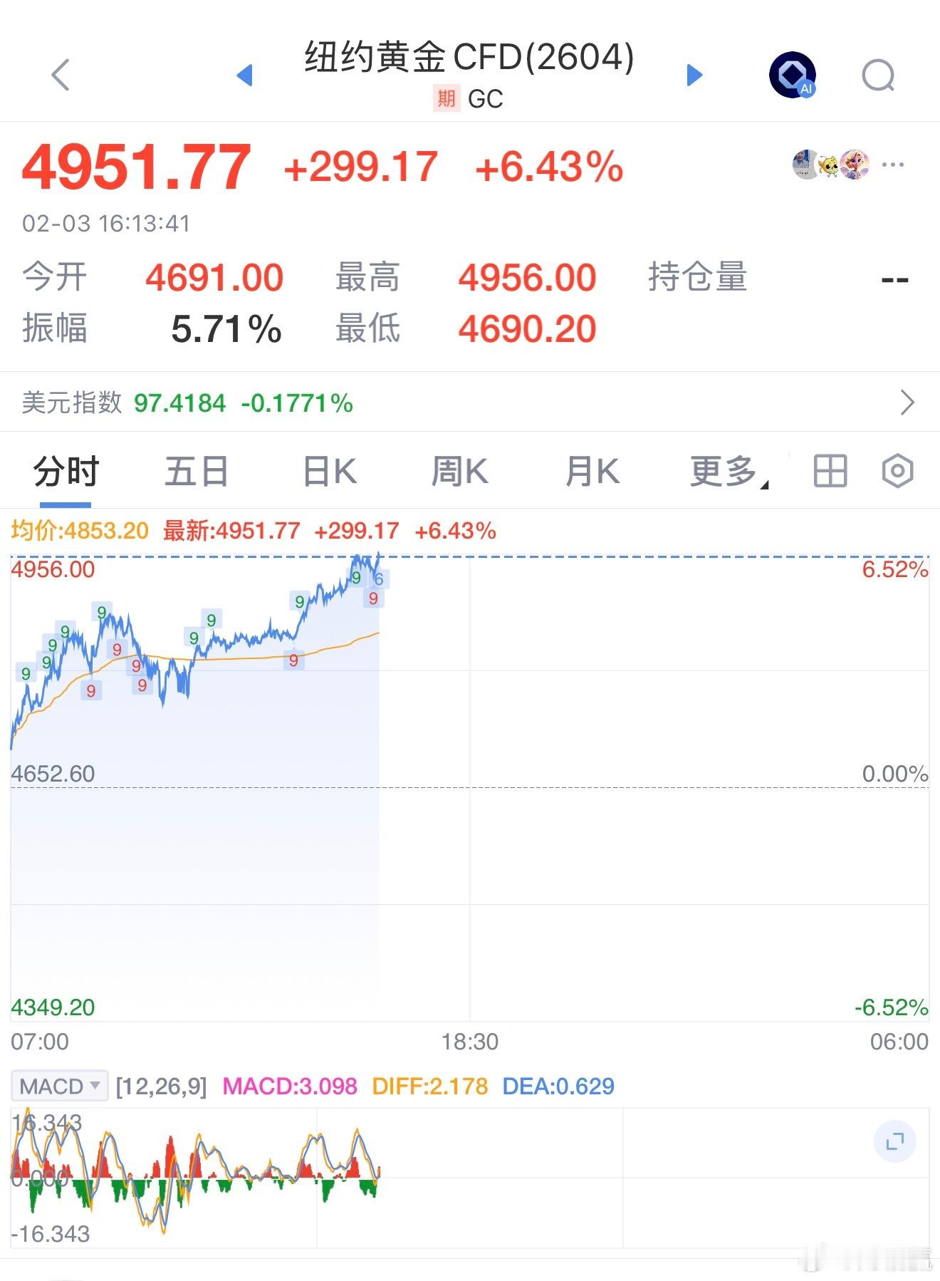 这金价 又涨6个点，我是不敢，也没钱